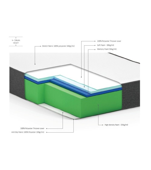 Materasso una piazza e mezza Ittrio memory Foam 120x190x24h tessuto antibatterico