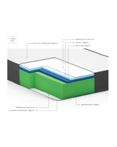 Materasso una piazza e mezza Ittrio memory Foam 120x190x24h tessuto antibatterico