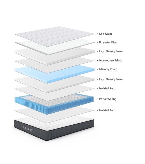 Materasso una piazza e mezza Balto 120x190x25 H cm tessuto antibatterico