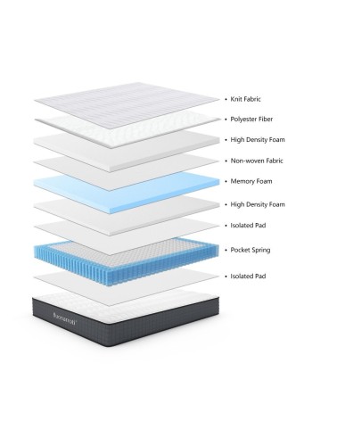 Materasso una piazza e mezza Balto 120x190x25 H cm tessuto antibatterico